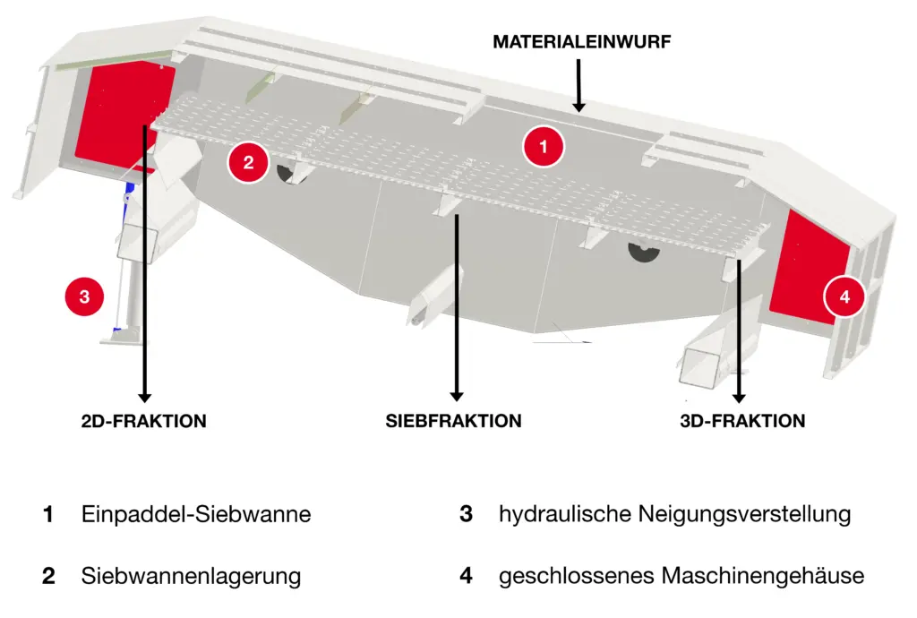 IMT Ballistik Separator